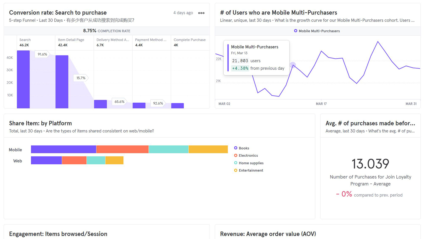 Mixpanel Dashboard v2